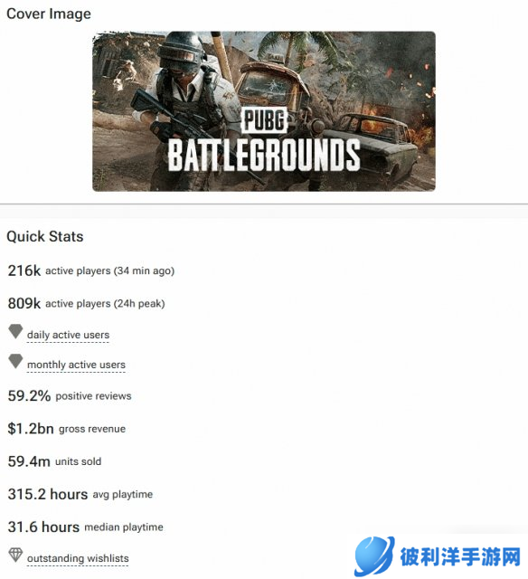 《黑神话》Steam收入近70亿元！已超《三男一狗》